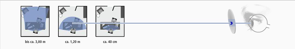 Office ali delovna očala